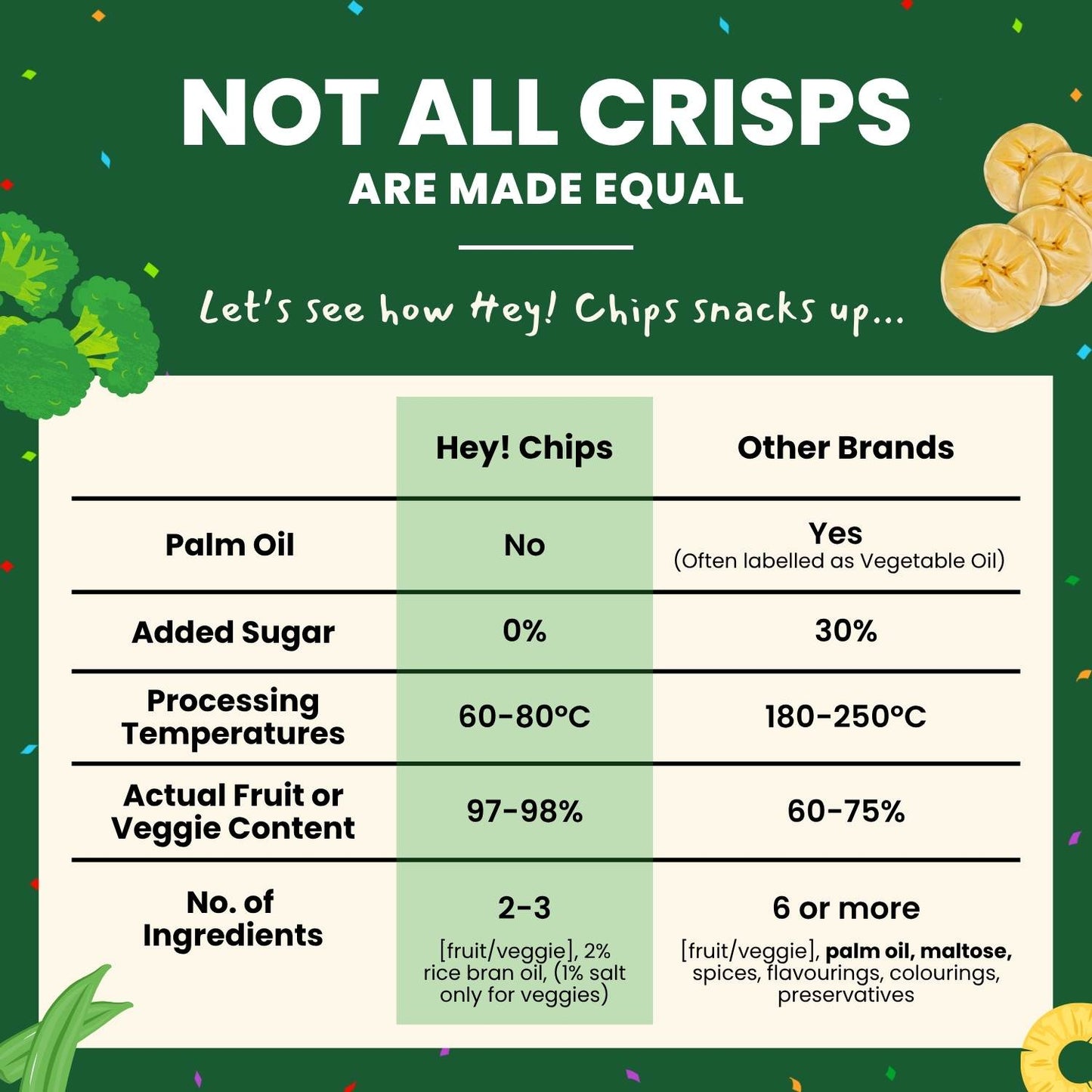 Hey! Chips Happy Crunch Box 110g