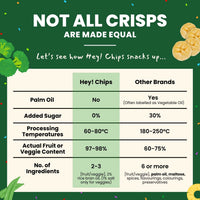 Hey! Chips Happy Crunch Box 110g